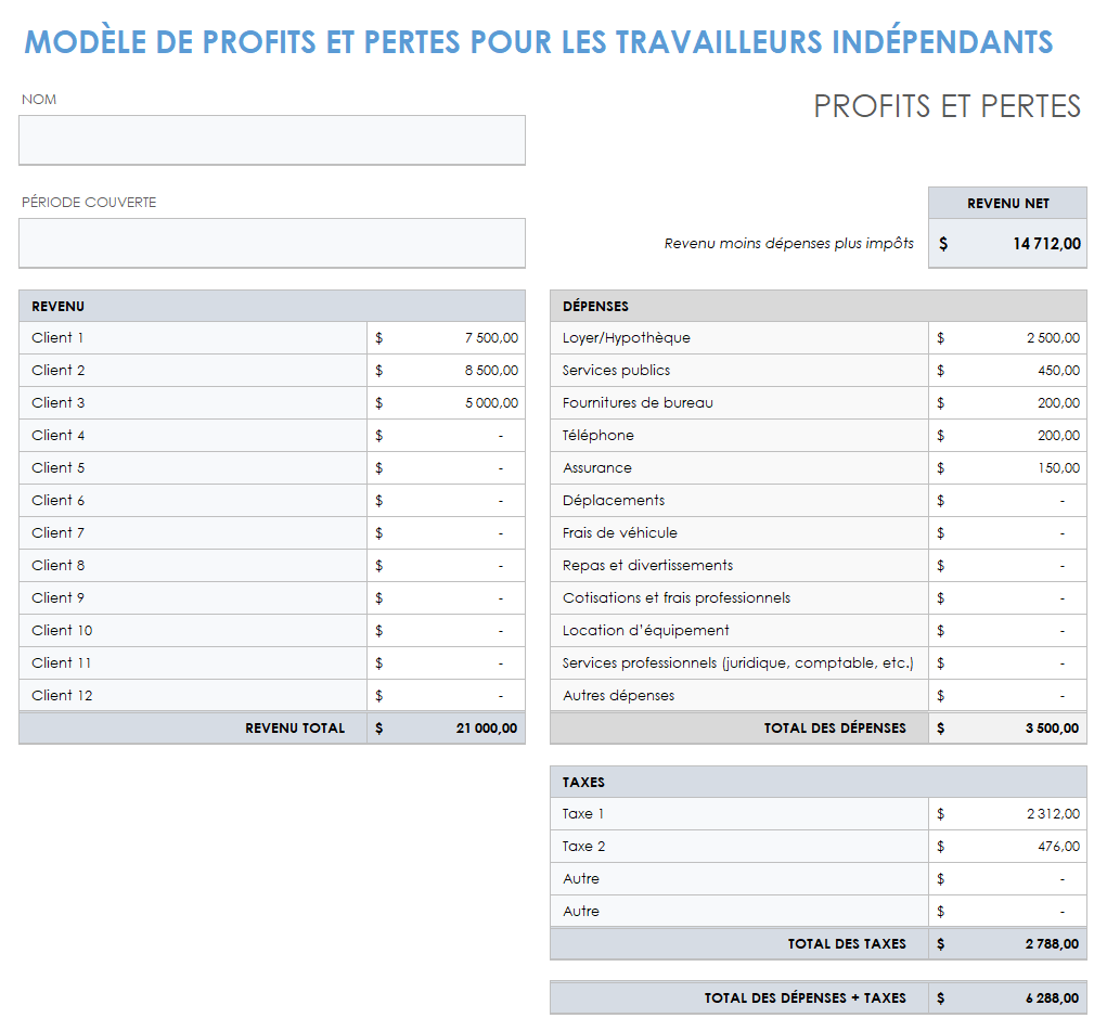 Bénéfices et pertes des travailleurs indépendants