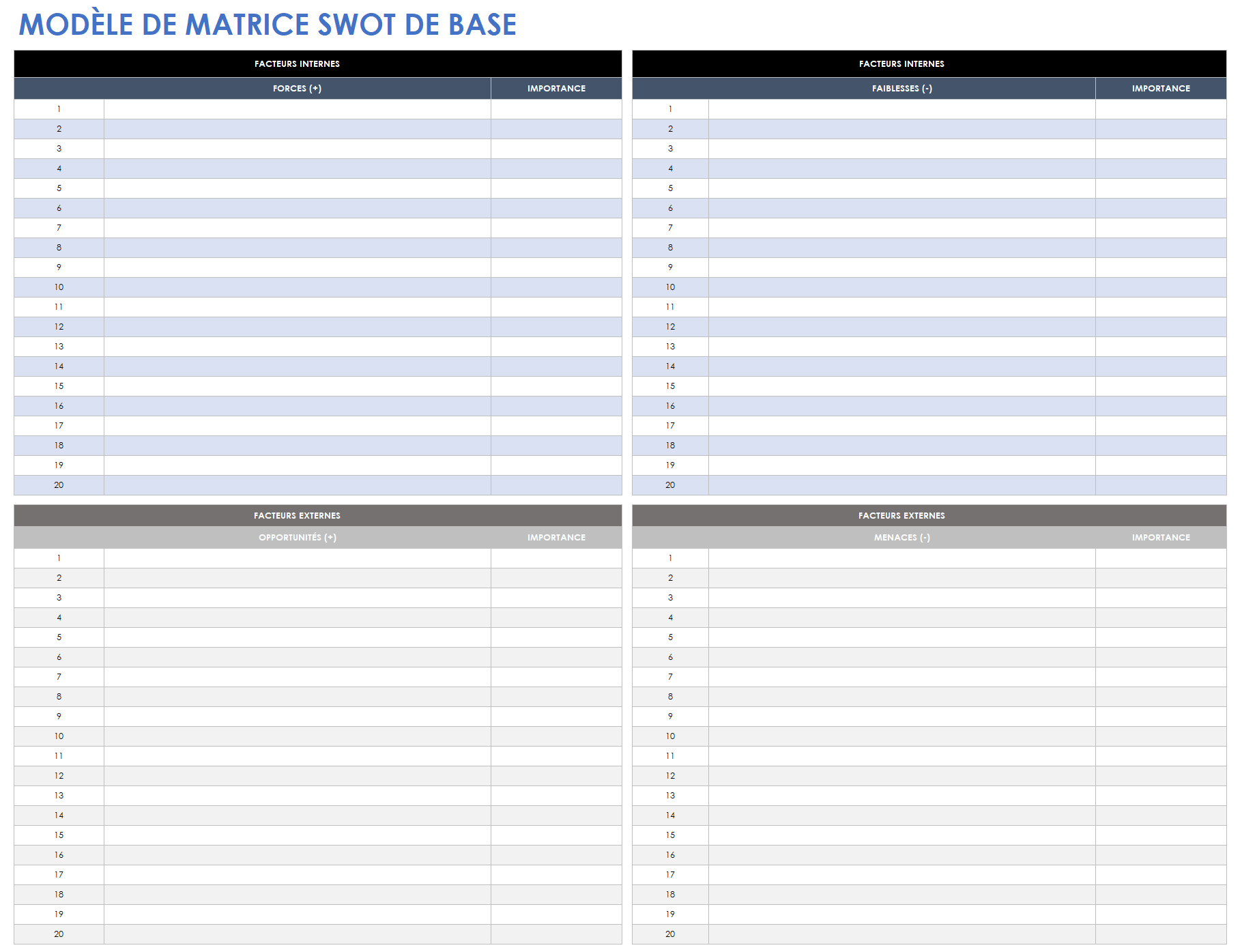 modèle de matrice SWOT de base