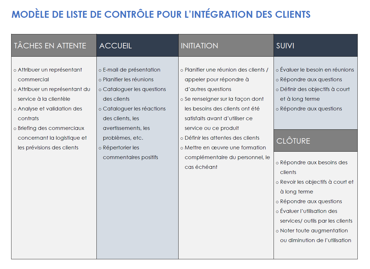 Liste de contrôle d'intégration des clients