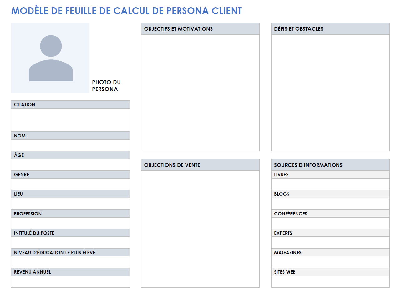 Feuille de travail sur la personnalité du client