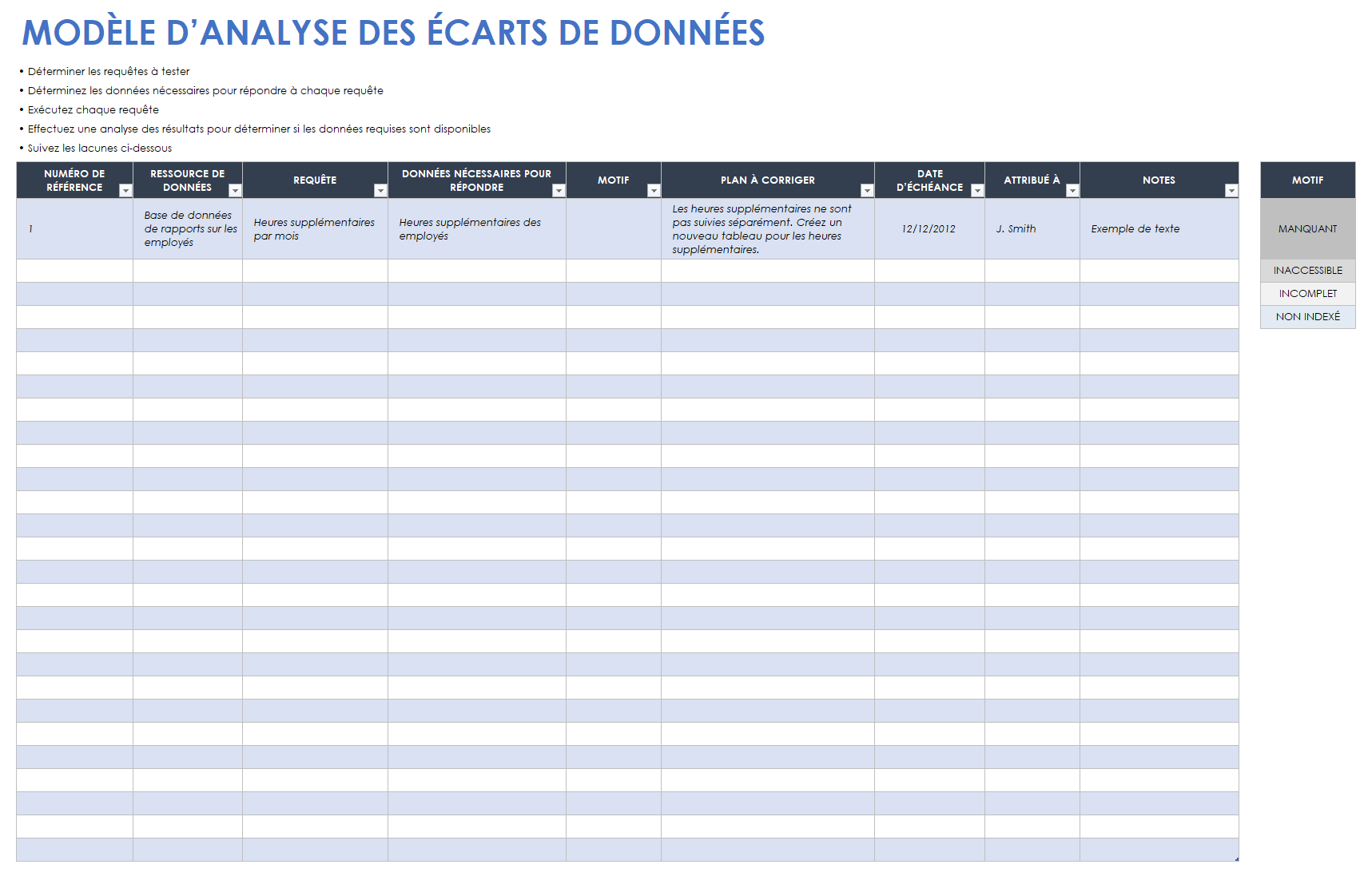  modèle d'analyse des lacunes dans les données