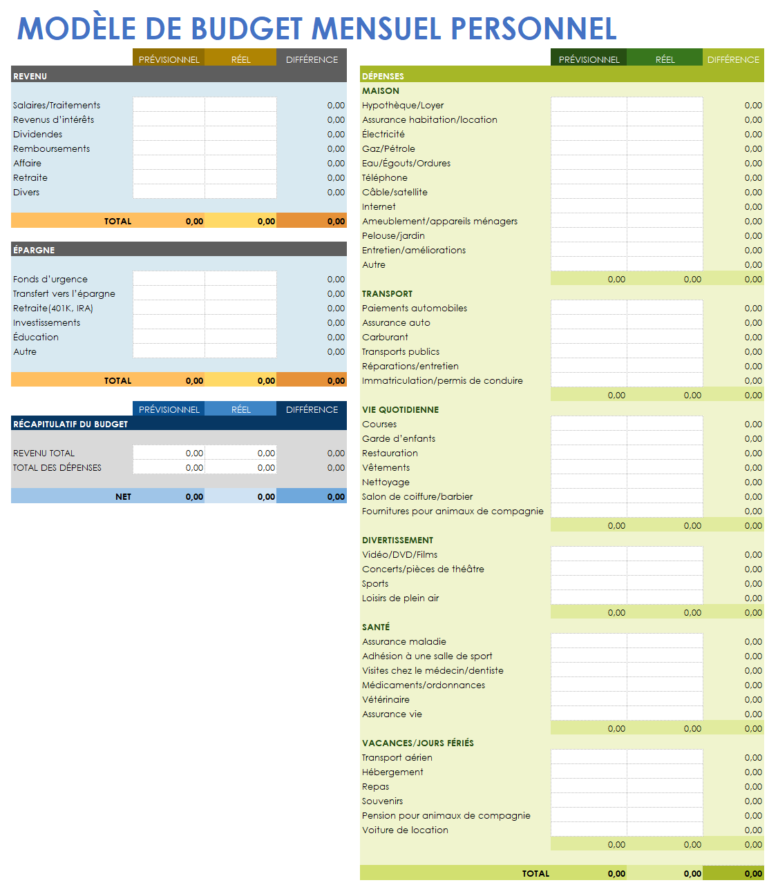  MODÈLE DE BUDGET MENSUEL PERSONNEL