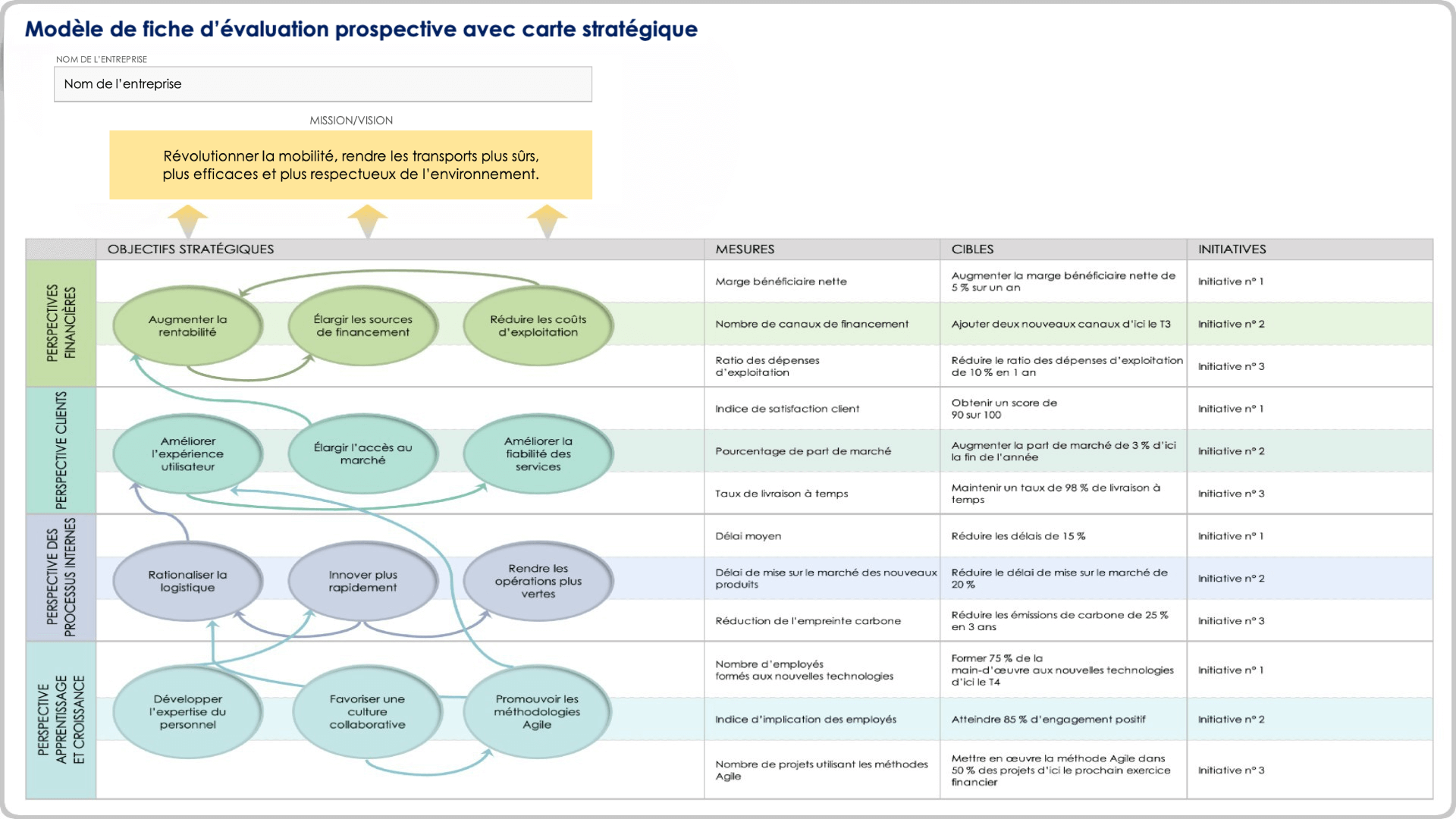  Modèle de carte de stratégie de tableau de bord équilibré