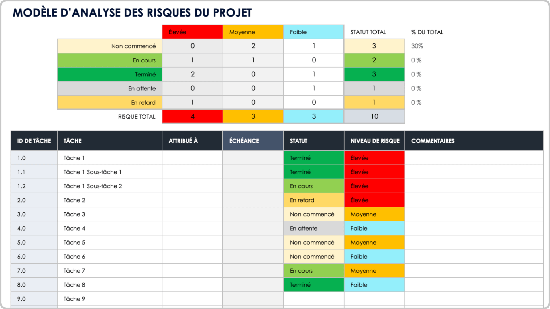 Gestion de projet Risque de projet