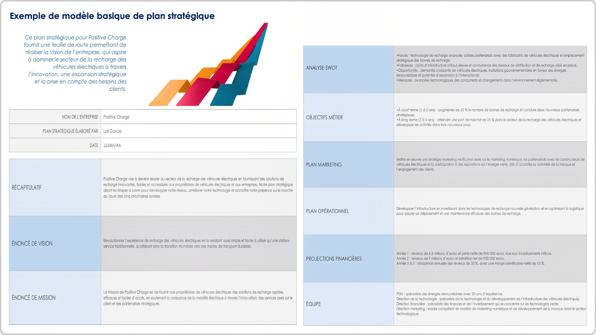  exemple de modèle de plan stratégique de base