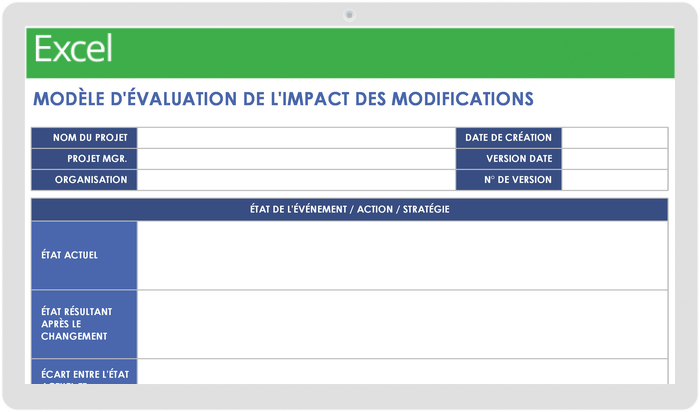 Évaluation de l'impact du changement Modèle