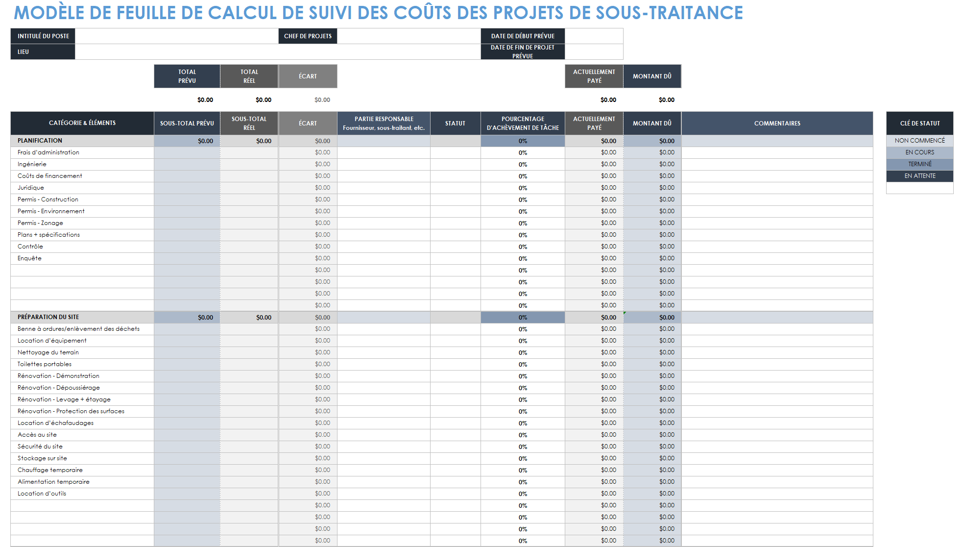 Modèle de feuille de calcul de suivi des coûts du projet de construction