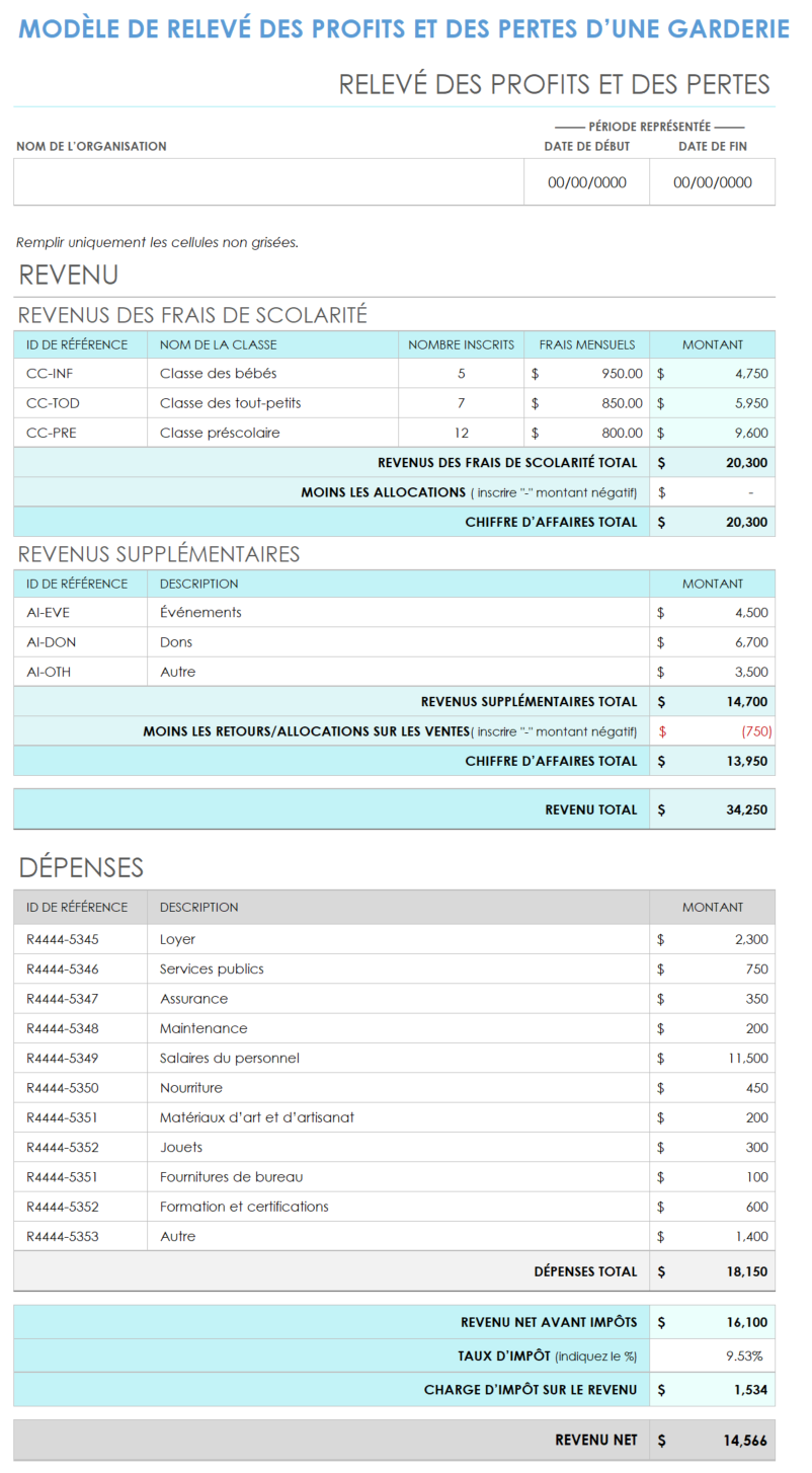 Compte de résultat de la garderie