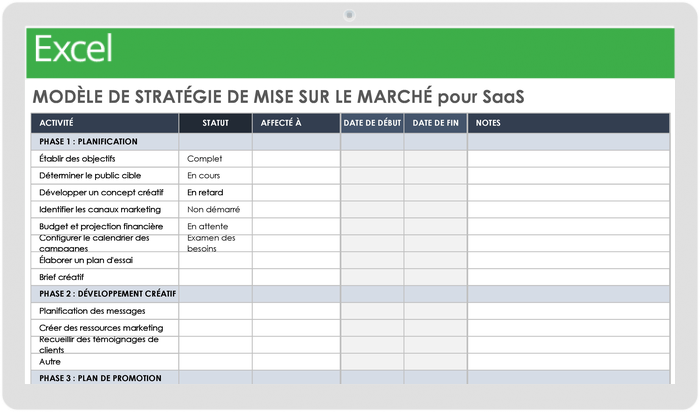 Modèle de stratégie Go To Market pour SaaS