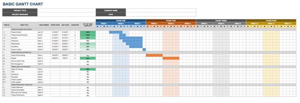 Google Basic Gantt Chart Template