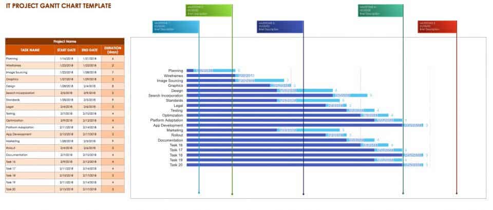 Google IT Project Gantt Chart Template