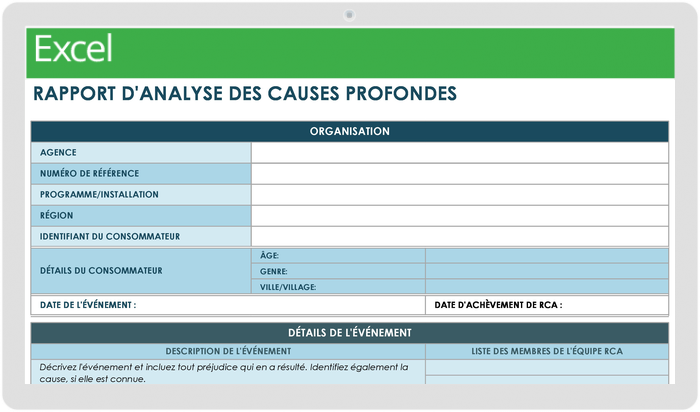 Modèle d'analyse des causes profondes de la gestion de projet Lean