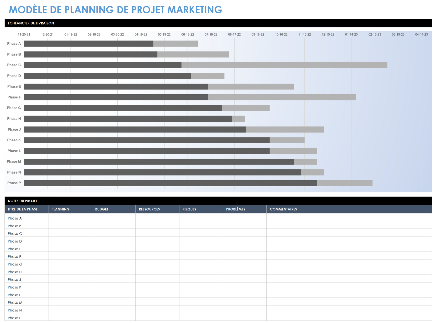 Chronologie du projet marketing