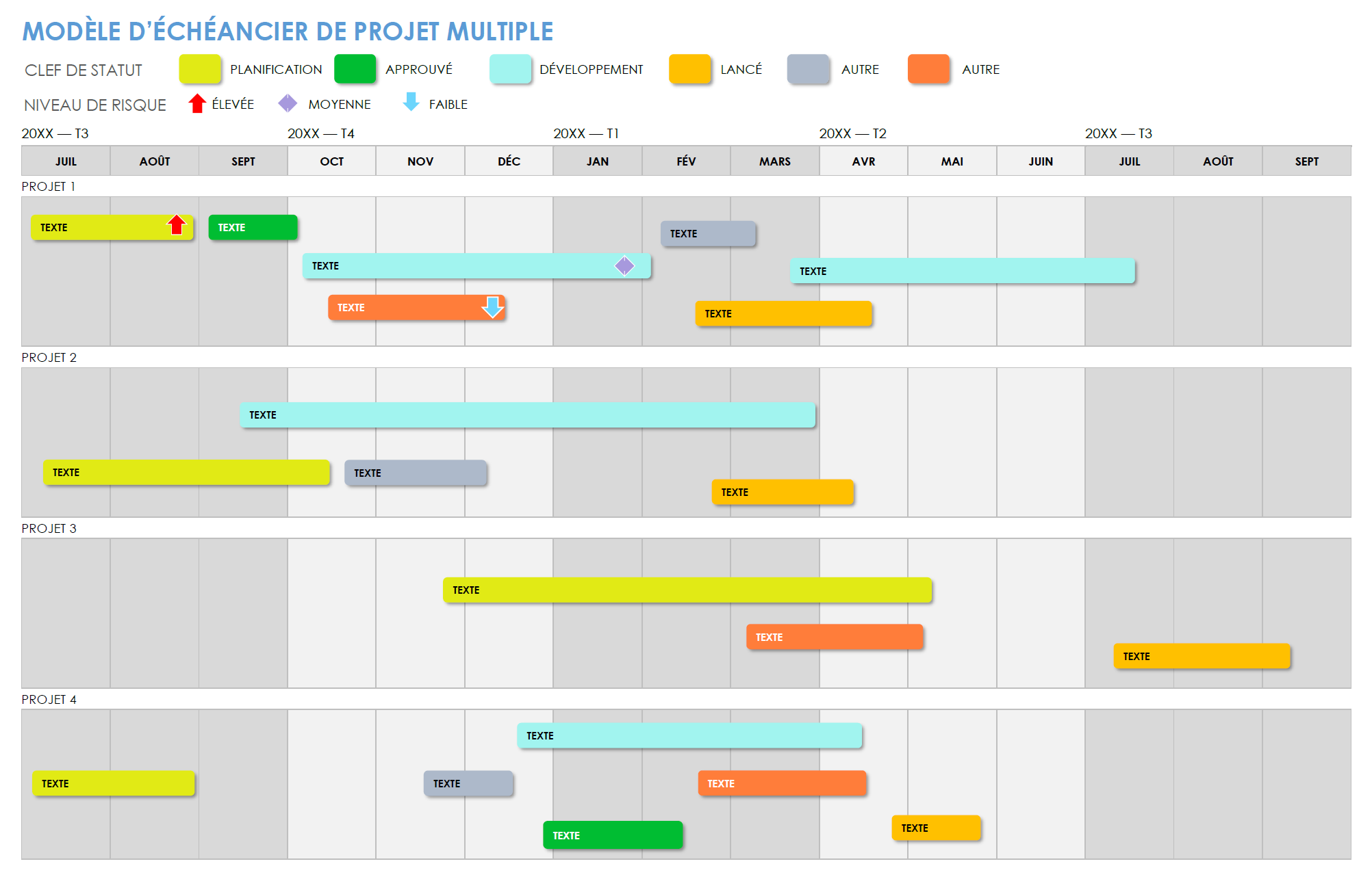 Chronologie de plusieurs projets