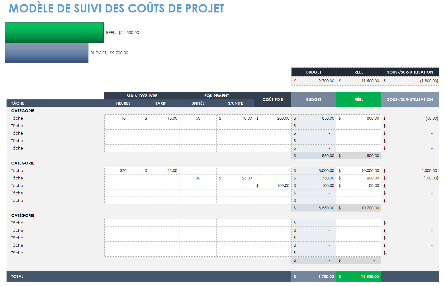  Modèle de suivi des coûts du projet