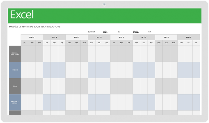 Modèle de feuille de route technologique